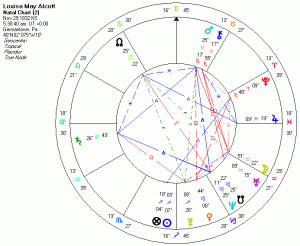 Horoscope of Louisa May Alcott